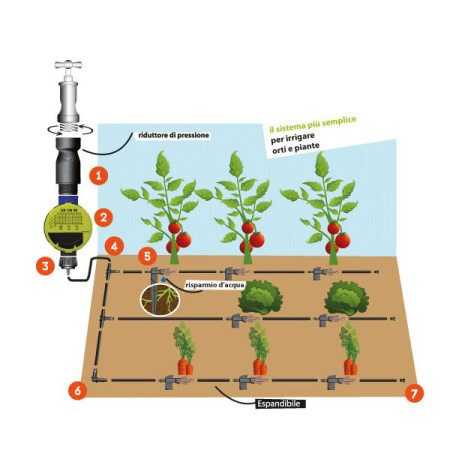 Kit Irrigazione Orto OUTLET