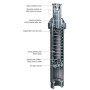US-412 - Arroseur escamotable, portée de 3,6 m Rain Bird - 6