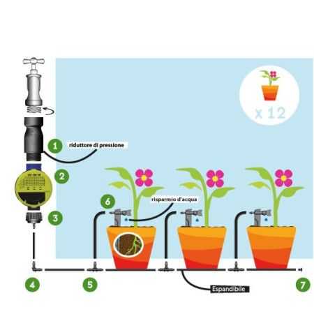 KI-I-T - Kit d'irrigation pour terrasse