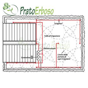 Bewässerungsprojekt für Rasenflächen bis 100 m2
