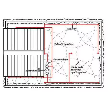Bewässerungsprojekt für Rasenflächen bis 100 m2