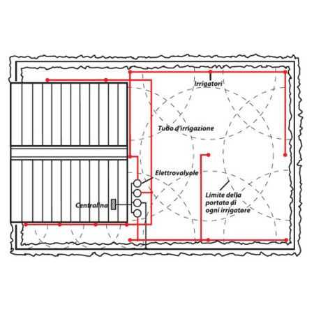 Proiect de irigare pentru gazon de până la 100 m2