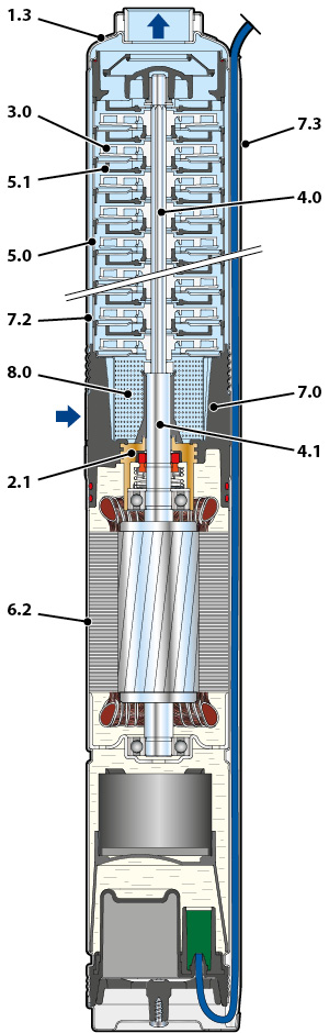 4BLOCK pump cutaway