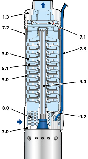 4SR 1 pump cutaway