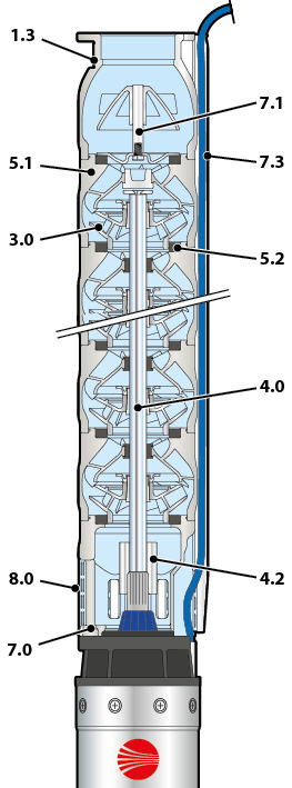 6HR pump cutaway