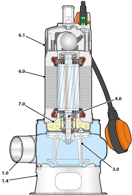 Pompe cutaway BC-ST
