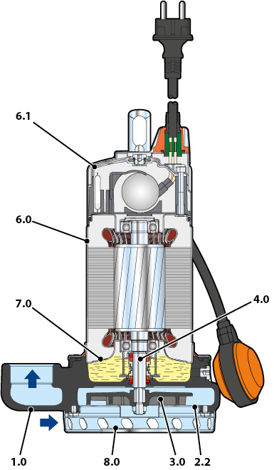 Pump D cutaway