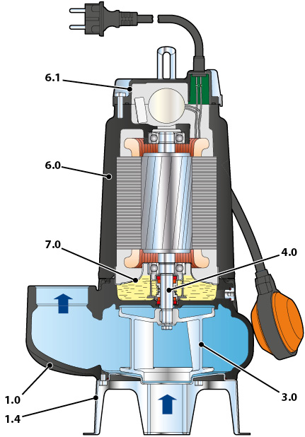MC45 pump cutaway