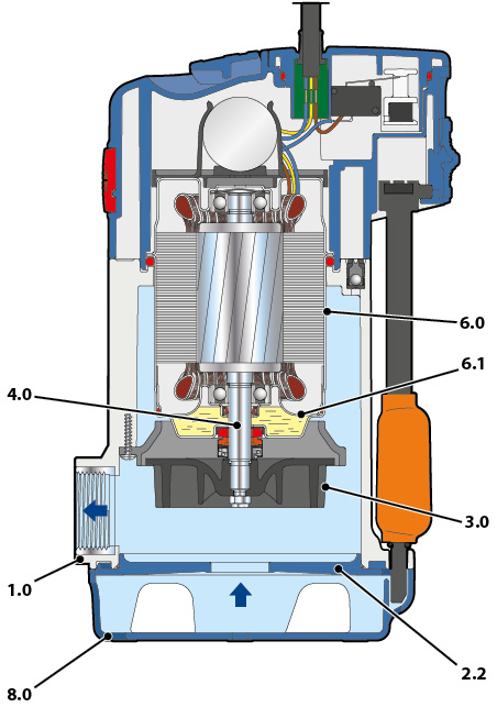 TEX pump cutaway