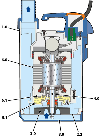 TOP pump cutaway