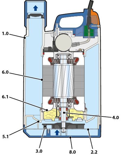 TOP 4 - GM - moteur-Pompe de vidange pour l'eau claire - Pedrollo