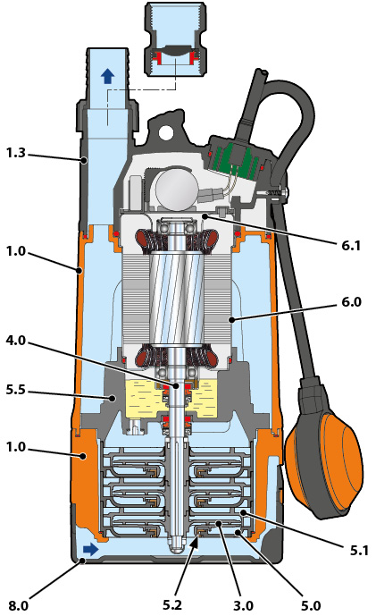 TOP MULTI 2 pump cutaway