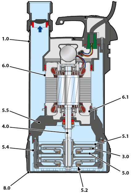 TOP1-AD pump cutaway