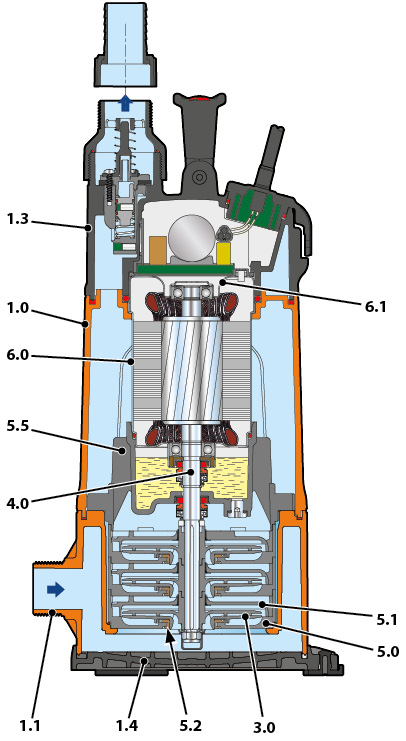 TOP-MUTI-EVOTECH pump cutaway