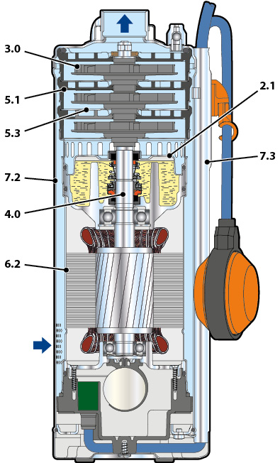 Cutaway of UP pumps