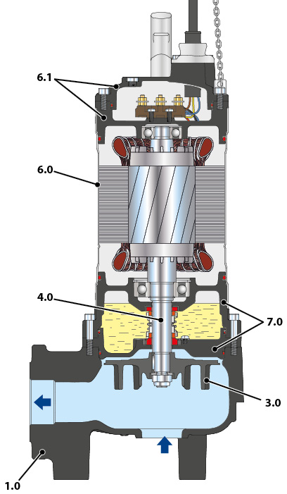 VX pump cutaway