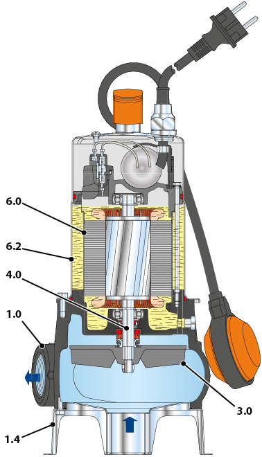 ZX pump cutaway